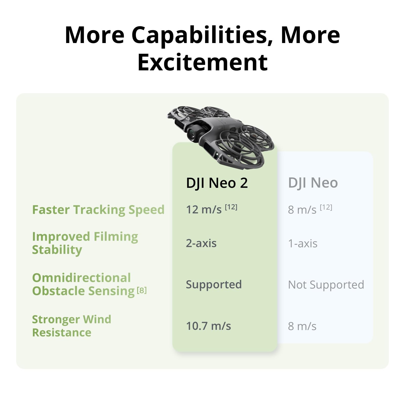 DJI Neo 2 Motion Fly More Comb - Drone Kit With Camera avaliação e preço
